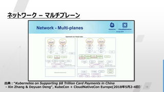 18
ネットワーク – マルチプレーン
出典：“Kubernetes on Supporting $8 Trillion Card Payments in China
- Xin Zhang & Deyuan Deng“, KubeCon + CloudNativeCon Europe(2018年5月2-4日）
 