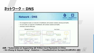 19
ネットワーク – DNS
出典：“Kubernetes on Supporting $8 Trillion Card Payments in China
- Xin Zhang & Deyuan Deng“, KubeCon + CloudNativeCon Europe(2018年5月2-4日）
 
