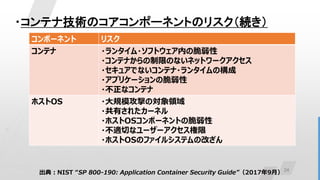 24
・コンテナ技術のコアコンポーネントのリスク（続き）
コンポーネント リスク
コンテナ ・ランタイム・ソフトウェア内の脆弱性
・コンテナからの制限のないネットワークアクセス
・セキュアでないコンテナ・ランタイムの構成
・アプリケーションの脆弱性
・不正なコンテナ
ホストOS ・大規模攻撃の対象領域
・共有されたカーネル
・ホストOSコンポーネントの脆弱性
・不適切なユーザーアクセス権限
・ホストOSのファイルシステムの改ざん
出典：NIST “SP 800-190: Application Container Security Guide”（2017年9月）
 