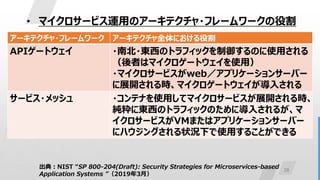 28
• マイクロサービス運用のアーキテクチャ・フレームワークの役割
アーキテクチャ・フレームワーク アーキテクチャ全体における役割
APIゲートウェイ ・南北・東西のトラフィックを制御するのに使用される
（後者はマイクロゲートウェイを使用）
・マイクロサービスがweb／アプリケーションサーバー
に展開される時、マイクロゲートウェイが導入される
サービス・メッシュ ・コンテナを使用してマイクロサービスが展開される時、
純粋に東西のトラフィックのために導入されるが、マ
イクロサービスがVMまたはアプリケーションサーバー
にハウジングされる状況下で使用することができる
出典：NIST “SP 800-204(Draft): Security Strategies for Microservices-based
Application Systems ”（2019年3月）
 