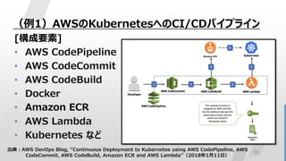 34
（例1）AWSのKubernetesへのCI/CDパイプライン
[構成要素]
• AWS CodePipeline
• AWS CodeCommit
• AWS CodeBuild
• Docker
• Amazon ECR
• AWS Lambda
• Kubernetes など
出典：AWS DevOps Blog, “Continuous Deployment to Kubernetes using AWS CodePipeline, AWS
CodeCommit, AWS CodeBuild, Amazon ECR and AWS Lambda”（2018年1月11日）
 