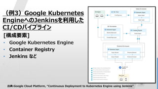 36
（例3）Google Kubernetes
EngineへのJenkinsを利用した
CI/CDパイプライン
[構成要素]
• Google Kubernetes Engine
• Container Registry
• Jenkins など
出典:Google Cloud Platform, “Continuous Deployment to Kubernetes Engine using Jenkins”
 