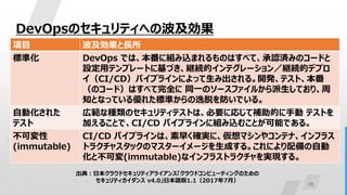 38
DevOpsのセキュリティへの波及効果
項目 波及効果と長所
標準化 DevOps では、本番に組み込まれるものはすべて、承認済みのコードと
設定用テンプレートに基づき、継続的インテグレーション／継続的デプロ
イ（CI/CD）パイプラインによって生み出される。開発、テスト、本番
（のコード）はすべて完全に 同一のソースファイルから派生しており、周
知となっている優れた標準からの逸脱を防いでいる。
自動化された
テスト
広範な種類のセキュリティテストは、必要に応じて補助的に手動 テストを
加えることで、CI/CD パイプラインに組み込むことが可能である。
不可変性
(immutable)
CI/CD パイプラインは、素早く確実に、仮想マシンやコンテナ、インフラス
トラクチャスタックのマスターイメージを生成する。これにより配備の自動
化と不可変(immutable)なインフラストラクチャを実現する。
出典：日本クラウドセキュリティアライアンス「クラウドコンピューティングのための
セキュリティガイダンス v4.0」日本語版1.1（2017年7月）
 