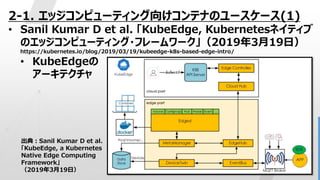 19
2-1. エッジコンピューティング向けコンテナのユースケース(1)
• Sanil Kumar D et al. 「KubeEdge, Kubernetesネイティブ
のエッジコンピューティング・フレームワーク」（2019年3月19日）
https://kubernetes.io/blog/2019/03/19/kubeedge-k8s-based-edge-intro/
• KubeEdgeの
アーキテクチャ
出典：Sanil Kumar D et al.
「KubeEdge, a Kubernetes
Native Edge Computing
Framework」
（2019年3月19日）
 