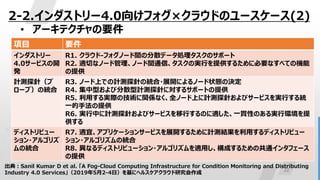 22
2-2.インダストリー4.0向けフォグ×クラウドのユースケース(2)
• アーキテクチャの要件
出典：Sanil Kumar D et al. 「A Fog-Cloud Computing Infrastructure for Condition Monitoring and Distributing
Industry 4.0 Services」（2019年5月2-4日）を基にヘルスケアクラウド研究会作成
項目 要件
インダストリー
4.0サービスの開
発
R1. クラウド-フォグノード間の分散データ処理タスクのサポート
R2. 適切なノード管理、ノード間通信、タスクの実行を提供するために必要なすべての機能
の提供
計測探針（プ
ローブ）の統合
R3. ノード上での計測探針の統合・展開によるノード状態の決定
R4. 集中型および分散型計測探針に対するサポートの提供
R5. 利用する実際の技術に関係なく、全ノード上に計測探針およびサービスを実行する統
一的手法の提供
R6. 実行中に計測探針およびサービスを移行するのに適した、一貫性のある実行環境を提
供する
ディストリビュー
ション・アルゴリズ
ムの統合
R7. 適宜、アプリケーションサービスを展開するために計測結果を利用するディストリビュー
ション・アルゴリズムの統合
R8. 異なるディストリビューション・アルゴリズムを適用し、構成するための共通インタフェース
の提供
 