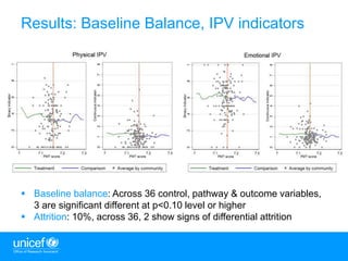 12
Results: Baseline Balance, IPV indicators
 Baseline balance: Across 36 control, pathway & outcome variables,
3 are sig...