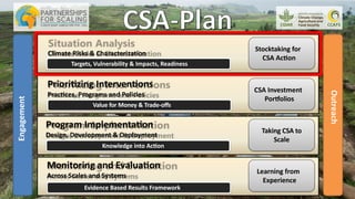 Climate Smart Agriculture | PDF