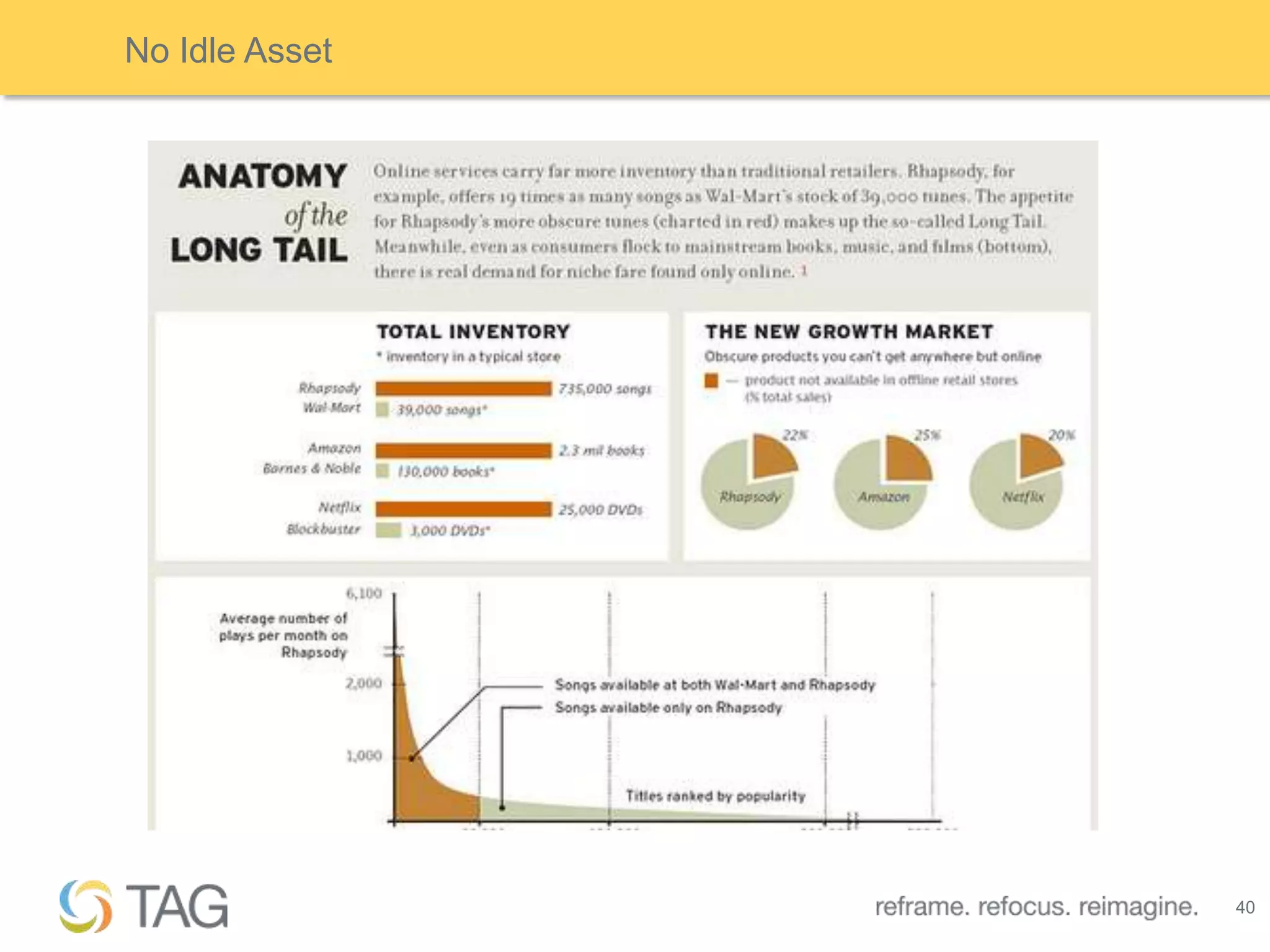 No Idle Asset




                40
 
