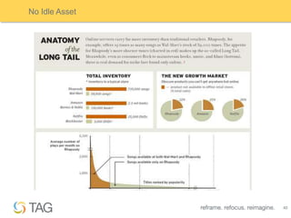 No Idle Asset




                40
 