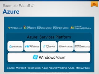 © 2011 Cloud Security Alliance, Inc. All rights reserved.
Example P/IaaS //
Azure
Source: Microsoft Presentation, A Lap Around Windows Azure, Manuvir Das
1515
 