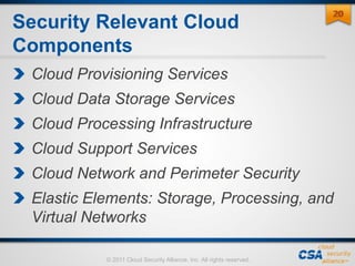 © 2011 Cloud Security Alliance, Inc. All rights reserved.
Security Relevant Cloud
Components
Cloud Provisioning Services
Cloud Data Storage Services
Cloud Processing Infrastructure
Cloud Support Services
Cloud Network and Perimeter Security
Elastic Elements: Storage, Processing, and
Virtual Networks
2020
 