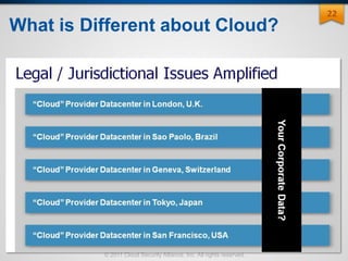 © 2011 Cloud Security Alliance, Inc. All rights reserved.
22
What is Different about Cloud?
 