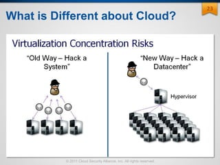 © 2011 Cloud Security Alliance, Inc. All rights reserved.
23
What is Different about Cloud?
 