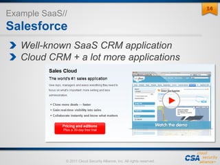 © 2011 Cloud Security Alliance, Inc. All rights reserved.
Example SaaS//
Salesforce
Well-known SaaS CRM application
Cloud CRM + a lot more applications
1414
 