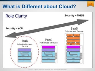 © 2011 Cloud Security Alliance, Inc. All rights reserved.
19
What is Different about Cloud?
 