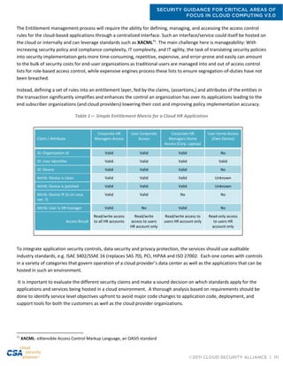 SECURITY GUIDANCE FOR CRITICAL AREAS OF
FOCUS IN CLOUD COMPUTING V3.0
©2011 CLOUD SECURITY ALLIANCE | 111
The Entitlement management process will require the ability for defining, managing, and accessing the access control
rules for the cloud-based applications through a centralized interface. Such an interface/service could itself be hosted on
the cloud or internally and can leverage standards such as XACML75
. The main challenge here is manageability: With
increasing security policy and compliance complexity, IT complexity, and IT agility, the task of translating security policies
into security implementation gets more time-consuming, repetitive, expensive, and error-prone and easily can amount
to the bulk of security costs for end-user organizations as traditional users are managed into and out of access control
lists for role-based access control, while expensive engines process these lists to ensure segregation-of-duties have not
been breached.
Instead, defining a set of rules into an entitlement layer, fed by the claims, (assertions,) and attributes of the entities in
the transaction significantly simplifies and enhances the control an organization has over its applications leading to the
end subscriber organizations (and cloud providers) lowering their cost and improving policy implementation accuracy.
Table 1— Simple Entitlement Matrix for a Cloud HR Application
To integrate application security controls, data security and privacy protection, the services should use auditable
industry standards, e.g. ISAE 3402/SSAE 16 (replaces SAS 70), PCI, HIPAA and ISO 27002. Each one comes with controls
in a variety of categories that govern operation of a cloud provider’s data center as well as the applications that can be
hosted in such an environment.
It is important to evaluate the different security claims and make a sound decision on which standards apply for the
applications and services being hosted in a cloud environment. A thorough analysis based on requirements should be
done to identify service level objectives upfront to avoid major code changes to application code, deployment, and
support tools for both the customers as well as the cloud provider organizations.
75
XACML- eXtensible Access Control Markup Language, an OASIS standard
Claim / Attribute
Corporate HR
Managers Access
User Corporate
Access
Corporate HR
Managers Home
Access (Corp. Laptop)
User Home Access
(Own Device)
ID: Organization Id Valid Valid Valid No
ID: User Identifier Valid Valid Valid Valid
ID: Device Valid Valid Valid No
Attrib: Device is clean Valid Valid Valid Unknown
Attrib: Device is patched Valid Valid Valid Unknown
Attrib: Device IP (is on corp.
net. ?)
Valid Valid No No
Attrib: User is HR manager Valid No Valid No
Access Result
Read/write access
to all HR accounts
Read/write
access to users
HR account only
Read/write access to
users HR account only
Read-only access
to users HR
account only
 