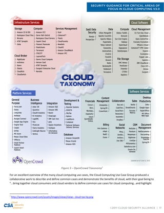 SECURITY GUIDANCE FOR CRITICAL AREAS OF
FOCUS IN CLOUD COMPUTING V3.0
©2011 CLOUD SECURITY ALLIANCE | 17
Figure 3 – OpenCrowd Taxonomy7
For an excellent overview of the many cloud computing use cases, the Cloud Computing Use Case Group produced a
collaborative work to describe and define common cases and demonstrate the benefits of cloud, with their goal being to
“...bring together cloud consumers and cloud vendors to define common use cases for cloud computing...and highlight
7
http://www.opencrowd.com/assets/images/views/views_cloud-tax-lrg.png
 