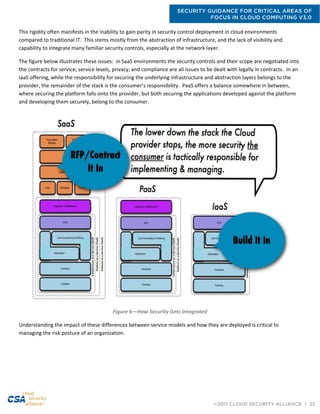 SECURITY GUIDANCE FOR CRITICAL AREAS OF
FOCUS IN CLOUD COMPUTING V3.0
©2011 CLOUD SECURITY ALLIANCE | 22
This rigidity often manifests in the inability to gain parity in security control deployment in cloud environments
compared to traditional IT. This stems mostly from the abstraction of infrastructure, and the lack of visibility and
capability to integrate many familiar security controls, especially at the network layer.
The figure below illustrates these issues: in SaaS environments the security controls and their scope are negotiated into
the contracts for service; service levels, privacy, and compliance are all issues to be dealt with legally in contracts. In an
IaaS offering, while the responsibility for securing the underlying infrastructure and abstraction layers belongs to the
provider, the remainder of the stack is the consumer’s responsibility. PaaS offers a balance somewhere in between,
where securing the platform falls onto the provider, but both securing the applications developed against the platform
and developing them securely, belong to the consumer.
Figure 6—How Security Gets Integrated
Understanding the impact of these differences between service models and how they are deployed is critical to
managing the risk posture of an organization.
 