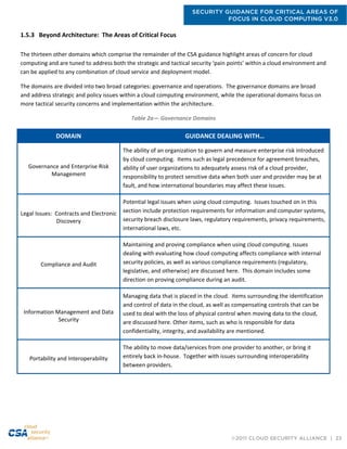 SECURITY GUIDANCE FOR CRITICAL AREAS OF
FOCUS IN CLOUD COMPUTING V3.0
©2011 CLOUD SECURITY ALLIANCE | 23
1.5.3 Beyond Architecture: The Areas of Critical Focus
The thirteen other domains which comprise the remainder of the CSA guidance highlight areas of concern for cloud
computing and are tuned to address both the strategic and tactical security ‘pain points’ within a cloud environment and
can be applied to any combination of cloud service and deployment model.
The domains are divided into two broad categories: governance and operations. The governance domains are broad
and address strategic and policy issues within a cloud computing environment, while the operational domains focus on
more tactical security concerns and implementation within the architecture.
Table 2a— Governance Domains
DOMAIN GUIDANCE DEALING WITH…
Governance and Enterprise Risk
Management
The ability of an organization to govern and measure enterprise risk introduced
by cloud computing. Items such as legal precedence for agreement breaches,
ability of user organizations to adequately assess risk of a cloud provider,
responsibility to protect sensitive data when both user and provider may be at
fault, and how international boundaries may affect these issues.
Legal Issues: Contracts and Electronic
Discovery
Potential legal issues when using cloud computing. Issues touched on in this
section include protection requirements for information and computer systems,
security breach disclosure laws, regulatory requirements, privacy requirements,
international laws, etc.
Compliance and Audit
Maintaining and proving compliance when using cloud computing. Issues
dealing with evaluating how cloud computing affects compliance with internal
security policies, as well as various compliance requirements (regulatory,
legislative, and otherwise) are discussed here. This domain includes some
direction on proving compliance during an audit.
Information Management and Data
Security
Managing data that is placed in the cloud. Items surrounding the identification
and control of data in the cloud, as well as compensating controls that can be
used to deal with the loss of physical control when moving data to the cloud,
are discussed here. Other items, such as who is responsible for data
confidentiality, integrity, and availability are mentioned.
Portability and Interoperability
The ability to move data/services from one provider to another, or bring it
entirely back in-house. Together with issues surrounding interoperability
between providers.
 