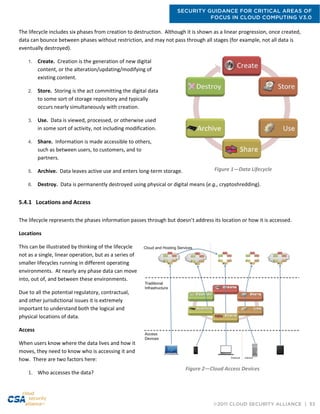 SECURITY GUIDANCE FOR CRITICAL AREAS OF
FOCUS IN CLOUD COMPUTING V3.0
©2011 CLOUD SECURITY ALLIANCE | 53
The lifecycle includes six phases from creation to destruction. Although it is shown as a linear progression, once created,
data can bounce between phases without restriction, and may not pass through all stages (for example, not all data is
eventually destroyed).
1. Create. Creation is the generation of new digital
content, or the alteration/updating/modifying of
existing content.
2. Store. Storing is the act committing the digital data
to some sort of storage repository and typically
occurs nearly simultaneously with creation.
3. Use. Data is viewed, processed, or otherwise used
in some sort of activity, not including modification.
4. Share. Information is made accessible to others,
such as between users, to customers, and to
partners.
5. Archive. Data leaves active use and enters long-term storage.
6. Destroy. Data is permanently destroyed using physical or digital means (e.g., cryptoshredding).
5.4.1 Locations and Access
The lifecycle represents the phases information passes through but doesn’t address its location or how it is accessed.
Locations
This can be illustrated by thinking of the lifecycle
not as a single, linear operation, but as a series of
smaller lifecycles running in different operating
environments. At nearly any phase data can move
into, out of, and between these environments.
Due to all the potential regulatory, contractual,
and other jurisdictional issues it is extremely
important to understand both the logical and
physical locations of data.
Access
When users know where the data lives and how it
moves, they need to know who is accessing it and
how. There are two factors here:
1. Who accesses the data?
Figure 1—Data Lifecycle
Figure 2—Cloud Access Devices
 