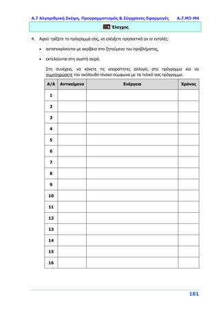 Α.7 Αλγοριθμική Σκέψη, Προγραμματισμός & Σύγχρονες Εφαρμογές Α.7.Μ3-Μ4
161
Έλεγχος
4. Αφού τρέξετε το πρόγραμμά σας, να ελέγξετε προσεκτικά αν οι εντολές:
 ανταποκρίνονται με ακρίβεια στα ζητούμενα του προβλήματος,
 εκτελούνται στη σωστή σειρά.
Στη συνέχεια, να κάνετε τις απαραίτητες αλλαγές στο πρόγραμμα και να
συμπληρώσετε τον ακόλουθο πίνακα σύμφωνα με το τελικό σας πρόγραμμα.
Α/Α Αντικείμενο Ενέργεια Χρόνος
1
2
3
4
5
6
7
8
9
10
11
12
13
14
15
16
 