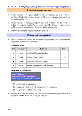 Α.7.Μ3-Μ4 Α.7 Αλγοριθμική Σκέψη, Προγραμματισμός & Σύγχρονες Εφαρμογές
162
+Επιπρόσθετες Δραστηριότητες
5. Να τροποποιήσετε το πρόγραμμά σας έτσι ώστε η εκκίνηση του αγώνα να δίνεται από
μία αλεπού. Παράλληλα, να τροποποιήσετε αναλόγως και τους προηγούμενους πίνακες
στο φύλλο εργασίας σας.
6. Να τροποποιήσετε το πρόγραμμα σας έτσι ώστε κατά τη διάρκεια που θα «παίζει» το
σενάριο να ακούγεται παράλληλα και κάποιο τραγούδι. Επίσης, να τροποποιήσετε
αναλόγως και τους προηγούμενους πίνακες στο φύλλο εργασίας σας.
7. Να αποθηκεύσετε τις αλλαγές που κάνατε στο έργο σας.
Δραστηριότητες για το Σπίτι
8. Δίνονται τα ακόλουθα τμήματα από τα στάδια του σχεδιασμού και του προγράμματος
ενός μαθητή για το πιο πάνω πρόβλημα:
Σχεδιασμός Λύσης
Α/Α Αντικείμενο Ενέργεια Χρόνος
1 Λαγός στρίβει δεξιόστροφα 90 μοίρες
2 Λαγός λέει «ΖΖΖΖΖΖΖΖΖΖΖΖΖΖΖΖ» 10
3 Λαγός στρίβει δεξιόστροφα 90 μοίρες
4 Λαγός κινείται προς τη θέση: x:200, y:θέση y 2
Μετατροπή σε πρόγραμμα
 Να εντοπίσετε και να σημειώσετε:
(α) σφάλματα στη μετατροπή από τον σχεδιασμό σε πρόγραμμα.
(β) σφάλματα στον σχεδιασμό της λύσης.
9. Να γράψετε τη δική σας ιστορία, έτσι ώστε να την υλοποιήσετε χρησιμοποιώντας το
πρόγραμμα Scratch σε ένα από τα επόμενα μαθήματα.
 