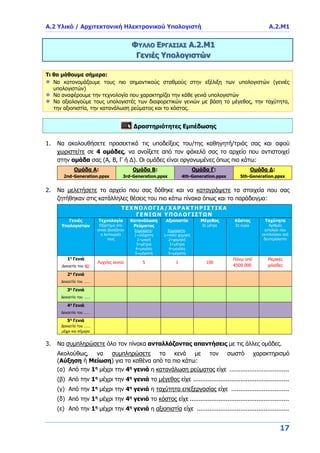 Α.2 Υλικό / Αρχιτεκτονική Ηλεκτρονικού Υπολογιστή Α.2.Μ1
17
ΦΥΛΛΟ ΕΡΓΑΣΙΑΣ Α.2.Μ1
Γενιές Υπολογιστών
Τι θα μάθουμε σήμερα:
Να κατονομάζουμε τους πιο σημαντικούς σταθμούς στην εξέλιξη των υπολογιστών (γενιές
υπολογιστών)
Να αναφέρουμε την τεχνολογία που χαρακτηρίζει την κάθε γενιά υπολογιστών
Να αξιολογούμε τους υπολογιστές των διαφορετικών γενιών με βάση το μέγεθος, την ταχύτητα,
την αξιοπιστία, την κατανάλωση ρεύματος και το κόστος.
Δραστηριότητες Εμπέδωσης
1. Να ακολουθήσετε προσεκτικά τις υποδείξεις του/της καθηγητή/τριάς σας και αφού
χωριστείτε σε 4 ομάδες, να ανοίξετε από τον φάκελό σας το αρχείο που αντιστοιχεί
στην ομάδα σας (Α, Β, Γ ή Δ). Οι ομάδες είναι οργανωμένες όπως πιο κάτω:
Ομάδα Α:
2nd-Generation.ppsx
Ομάδα Β:
3rd-Generation.ppsx
Ομάδα Γ:
4th-Generation.ppsx
Ομάδα Δ:
5th-Generation.ppsx
2. Να μελετήσετε το αρχείο που σας δόθηκε και να καταγράψετε τα στοιχεία που σας
ζητήθηκαν στις κατάλληλες θέσεις του πιο κάτω πίνακα όπως και το παράδειγμα:
ΤΕΧΝΟΛΟΓΙΑ/ΧΑΡΑΚΤΗΡΙΣΤΙΚΑ
ΓΕΝΙΩΝ ΥΠΟΛΟΓΙΣΤΩΝ
Γενιές
Υπολογιστών
Τεχνολογία
Εξάρτημα στο
οποίο βασιζόταν
η λειτουργία
τους
Κατανάλωση
Ρεύματος
Σημειώστε:
1=ελάχιστη
2=μικρή
3=μέτρια
4=μεγάλη
5=μέγιστη
Αξιοπιστία
Σημειώστε:
1=πολύ χαμηλή
2=χαμηλή
3=μέτρια
4=μεγάλη
5=μέγιστη
Μέγεθος
Σε μέτρα
Κόστος
Σε ευρώ
Ταχύτητα
Αριθμός
εντολών που
εκτελούσαν ανά
δευτερόλεπτο
1η
Γενιά
Δεκαετία του 40’
Λυχνίες κενού 5 1 100
Πάνω από
€500.000
Μερικές
χιλιάδες
2η
Γενιά
Δεκαετία του ……
3η
Γενιά
Δεκαετία του ……
4η
Γενιά
Δεκαετία του ……
5η
Γενιά
Δεκαετία του ……
μέχρι και σήμερα
3. Να συμπληρώσετε όλο τον πίνακα ανταλλάζοντας απαντήσεις με τις άλλες ομάδες.
Ακολούθως, να συμπληρώσετε τα κενά με τον σωστό χαρακτηρισμό
(Αύξηση ή Μείωση) για το καθένα από τα πιο κάτω:
(α) Από την 1η
μέχρι την 4η
γενιά η κατανάλωση ρεύματος είχε .................................
(β) Από την 1η
μέχρι την 4η
γενιά το μέγεθος είχε .....................................................
(γ) Από την 1η
μέχρι την 4η
γενιά η ταχύτητα επεξεργασίας είχε ................................
(δ) Από την 1η
μέχρι την 4η
γενιά το κόστος είχε .......................................................
(ε) Από την 1η
μέχρι την 4η
γενιά η αξιοπιστία είχε ...................................................
 