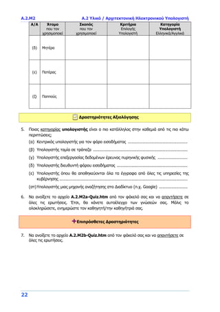 Α.2.M2 Α.2 Υλικό / Αρχιτεκτονική Ηλεκτρονικού Υπολογιστή
22
Α/Α Άτομο
που τον
χρησιμοποιεί
Σκοπός
που τον
χρησιμοποιεί
Κριτήρια
Επιλογής
Υπολογιστή
Κατηγορία
Υπολογιστή
Ελληνικά/Αγγλικά
(δ) Μητέρα
(ε) Πατέρας
(ζ) Παππούς
Δραστηριότητες Αξιολόγησης
5. Ποιας κατηγορίας υπολογιστής είναι ο πιο κατάλληλος στην καθεμιά από τις πιο κάτω
περιπτώσεις;
(α) Κεντρικός υπολογιστής για τον φόρο εισοδήματος ................................................
(β) Υπολογιστής ταμία σε τράπεζα ............................................................................
(γ) Υπολογιστής επεξεργασίας δεδομένων έρευνας πυρηνικής φυσικής ........................
(δ) Υπολογιστής διευθυντή φόρου εισοδήματος .........................................................
(ε) Υπολογιστής όπου θα αποθηκεύονται όλα τα έγγραφα από όλες τις υπηρεσίες της
κυβέρνησης .......................................................................................................
(στ)Υπολογιστής μιας μηχανής αναζήτησης στο Διαδίκτυο (π.χ. Google) .......................
6. Να ανοίξετε το αρχείο A.2.M2a-Quiz.htm από τον φάκελό σας και να απαντήσετε σε
όλες τις ερωτήσεις. Έτσι, θα κάνετε αυτοέλεγχο των γνώσεών σας. Μόλις το
ολοκληρώσετε, ενημερώστε τον καθηγητή/την καθηγήτριά σας.
+Επιπρόσθετες Δραστηριότητες
7. Να ανοίξετε το αρχείο A.2.M2b-Quiz.htm από τον φάκελό σας και να απαντήσετε σε
όλες τις ερωτήσεις.
 