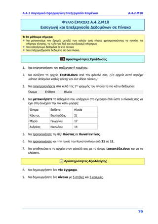 Α.4.2 Λογισμικό Εφαρμογών/Επεξεργασία Κειμένου Α.4.2.Μ10
79
ΦΥΛΛΟ ΕΡΓΑΣΙΑΣ Α.4.2.Μ10
Εισαγωγή και Επεξεργασία Δεδομένων σε Πίνακα
Τι θα μάθουμε σήμερα:
Να μετακινούμε τον δρομέα μεταξύ των κελιών ενός πίνακα χρησιμοποιώντας το ποντίκι, τα
πλήκτρα κίνησης, το πλήκτρο TAB και συνδυασμό πλήκτρων
Να εισαγάγουμε δεδομένα σε ένα πίνακα
Να επεξεργαζόμαστε δεδομένα σε ένα πίνακα.
Δραστηριότητες Εμπέδωσης
1. Να ενεργοποιήσετε τον επεξεργαστή κειμένου.
2. Να ανοίξετε το αρχείο Text10.docx από τον φάκελό σας. (Το αρχείο αυτό περιέχει
κάποια δεδομένα καθώς επίσης και ένα άδειο πίνακα.)
3. Να πληκτρολογήσετε στα κελιά της 1ης
γραμμής του πίνακα τα πιο κάτω δεδομένα:
Όνομα Επίθετο Ηλικία
4. Να μετακινήσετε τα δεδομένα που υπάρχουν στο έγγραφο έτσι ώστε ο πίνακάς σας να
έχει στη συνέχεια την πιο κάτω μορφή:
Όνομα Επίθετο Ηλικία
Κώστας Βασιλειάδης 21
Μαρία Γεωργίου 17
Ανδρέας Νικολάου 14
5. Να τροποποιήσετε τη λέξη Κώστας σε Κωνσταντίνος.
6. Να τροποποιήσετε και την ηλικία του Κωνσταντίνου από 21 σε 11.
7. Να αποθηκεύσετε το αρχείο στον φάκελό σας με το όνομα Lesson10a.docx και να το
κλείσετε.
Δραστηριότητες Αξιολόγησης
8. Να δημιουργήσετε ένα νέο έγγραφο.
9. Να δημιουργήσετε ένα πίνακα με 5 στήλες και 5 γραμμές.
 
