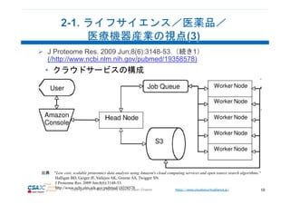https://www.cloudsecurityalliance.jp/Copyright © 2017 Cloud Security Alliance Japan Chapter 10
J Proteome Res. 2009 Jun;8(6):3148-53.（続き1）
(/http://www.ncbi.nlm.nih.gov/pubmed/19358578)
• クラウドサービスの構成
出典： "Low cost, scalable proteomics data analysis using Amazon's cloud computing services and open source search algorithms.“
Halligan BD, Geiger JF, Vallejos AK, Greene AS, Twigger SN.
J Proteome Res. 2009 Jun;8(6):3148-53.
http://www.ncbi.nlm.nih.gov/pubmed/19358578
 