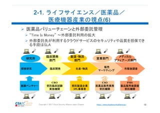 https://www.cloudsecurityalliance.jp/Copyright © 2017 Cloud Security Alliance Japan Chapter 13
医薬品バリューチェーンと外部委託管理
“Time Is Money” ～外部委託利用の拡大
外部委託先が利用するクラウドサービスのセキュリティや品質を担保でき
る手段はSLA
13
探索研究 臨床開発 生産・物流
販売
マーケティング
市販後調査
創薬ベンチャー
CRO
受託臨床試験
実施機関
受託製造企業
3PL事業者
CSO
医薬品販売業務
受託機関
PMS
製品販売後調査
受託機関
研究所
臨床開発
部門
製造・物流
部門
営業部門
メディカル
アフェアーズ部門
【アウトソーシングサービスプロバイダー】
 