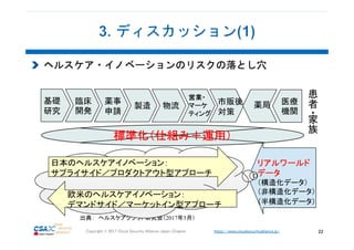 https://www.cloudsecurityalliance.jp/Copyright © 2017 Cloud Security Alliance Japan Chapter 22
基礎
研究
臨床
開発
製造 物流
営業・
マーケ
ティング
市販後
対策
薬事
申請
薬局
患
者
・家
族
医療
機関
リアルワールド
データ
（構造化データ）
（非構造化データ）
（半構造化データ）
標準化（仕組み＋運用）
出典： ヘルスケアクラウド研究会（2017年5月）
ヘルスケア・イノベーションのリスクの落とし穴
日本のヘルスケアイノベーション：
サプライサイド／プロダクトアウト型アプローチ
欧米のヘルスケアイノベーション：
デマンドサイド／マーケットイン型アプローチ
 