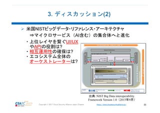 https://www.cloudsecurityalliance.jp/Copyright © 2017 Cloud Security Alliance Japan Chapter 23
米国NISTビッグデータ・リファレンス・アーキテクチャ
⇒マイクロサービス（AI含む）の集合体へと進化
・上位レイヤを繋ぐUI/UX
やAPIの役割は?
・相互運用性の確保は?
・エコシステム全体の
オーケストレーターは?
出典：NIST Big Data interoperability
Framework Version 1.0 （2015年9月）
 