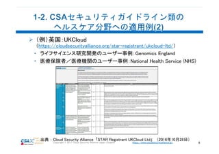 https://www.cloudsecurityalliance.jp/Copyright © 2017 Cloud Security Alliance Japan Chapter 6
（例）英国：UKCloud
（https://cloudsecurityalliance.org/star-registrant/ukcloud-ltd/）
• ライフサイエンス研究開発のユーザー事例：Genomics England
• 医療保険者／医療機関のユーザー事例：National Health Service (NHS)
出典：Cloud Security Alliance「STAR Registrant UKCloud Ltd」（2016年10月28日）
 