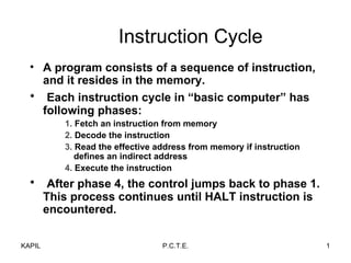Instruction Cycle ,[object Object],[object Object],[object Object],[object Object],[object Object],[object Object],[object Object],KAPIL P.C.T.E. 