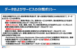 http://www.chapters.cloudsecurityalliance.jp/
Copyright © 2024 Cloud Security Alliance Japan Chapter http://www.chapters.cloudsecurityalliance.jp/
・特定の規制やセキュリティ要求事項を考慮せず、国への影響の可能性にのみ焦点を当てて、データ
およびサービスを分類する
・通常(Ordinary): 障害が発生しても、国家のサービスの中断や、国の経済的および社会的
福祉への損害を引き起こさないデータおよびサービス
・重要(Critical): 社会、健康、安全、そして国の経済的および社会的ウェルビーイングにとって
重要な機能の維持に有害となる可能性のあるデータおよびサービス
・戦略的(Strategic):
侵害された場合、国家の安全保障に影響を与える可能性があるデータおよびサービス
・分類プロセスの適用により、影響と適用されるクラスの分析、および適切なセキュリティおよび規制
要件の特定が可能になる
・Perimetro Sicurezza Nazionale Cibernetica(PSNC)の範囲内で特定された、国家
の重要な機能やサービスに関連するデータとサービスは「戦略的」に分類される
・市民の健康データは「重要」に分類される
・行政機関のWebポータルに関連するデータとサービスは「通常」に分類される
 