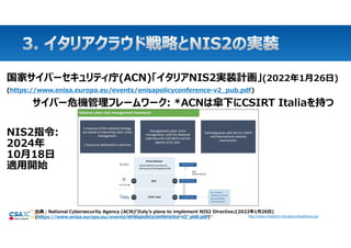 http://www.chapters.cloudsecurityalliance.jp/
Copyright © 2024 Cloud Security Alliance Japan Chapter http://www.chapters.cloudsecurityalliance.jp/
国家サイバーセキュリティ庁(ACN)「イタリアNIS2実装計画」(2022年1月26日)
(https://www.enisa.europa.eu/events/enisapolicyconference-v2_pub.pdf)
・国家サイバー危機管理フレームワーク: *ACNは傘下にCSIRT Italiaを持つ
NIS2指令:
2024年
10月18日
適用開始
出典:National Cybersecurity Agency (ACN)「Italy’s plans to implement NIS2 Directive」(2022年1月26日)
(https://www.enisa.europa.eu/events/enisapolicyconference-v2_pub.pdf)
 