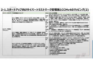 13
2-1.スタートアップ向けサイバートラストマーク管理策とCCMv4のマッピング(2)
CSA CCMv4の管理策
サイバートラストマークの管理策のマッピング
セキュリティおよびプライバシーについてのポリシーおよび手順:データの分類、保護、
取り扱いに関するポリシーおよび手順を、そのライフサイクルを通じて、適用されるすべて
の法律および規制、基準、およびリスクレベルに応じて確立し、文書化し、承認し、伝達
し、適用し、評価し、維持する。少なくとも年1回、ポリシーと手順を見直し、更新する。
DSP-
01
B.9.1 組織は、サイバーエッセンシャルズマークのA.3資産:データに
基づき、すべてのサイバーセキュリティ要求事項を実装して、業務に重要
なデータ（個人データ、企業機密、知的財産などを含む）が特定、所
在確認、および保護されることを保証しする。
B.9 データ保護と
プライバシー
データインベントリ:少なくとも機微なデータや個人情報については、データインベントリ
を作成し、維持する。
DSP-
03
機微なデータの保護:機微なデータをライフサイクル全体で保護するためのプロセス、
手順、技術的手段を定義し、実装する。
DSP-
17
データの所在地:データが処理またはバックアップされる場所を含む、データの物理的
な場所を特定および文書化するためのプロセス、手順、および技術的な手段を定義し、
実装する。
DSP-
19
データ漏洩防止:管理対象のエンドポイントに、データ漏洩防止（DLP）技術を構成
し、リスクアセスメントに従ったルールを構成する。
UEM-
11
セキュリティ侵害の通知:セキュリティ侵害の通知のためのプロセス、手順、および技術
的措置を定義し実装する。適用されるSLA、法令および規制に従い、関連するサプライ
チェーンの侵害を含む、実際のもしくは想定されるセキュリティ違反を報告する。
SEF-
07
B.9.2 組織は、業務に重要なデータ（個人データ、企業機密、知的財
産など）の侵害を報告するためのプロセスを定義し、適用する。また、管
理者、関連当局、関連する個人などの利害関係者に情報を提供し続け
ることを保証する。
セキュリティ責任共有モデル（SSRM）ガイダンス:SSRM のサプライチェーンに対す
る適用可能性に関する詳細情報を 、CSC に SSRM ガイダンスとして提供する。
STA-
03
B.9.3 クラウドサービスを利用する組織は、データプライバシーとセキュ
リティに関して、クラウドサービスプロバイダー（CSP）とのクラウド共有
責任モデルを確立し、実装する（例:CSPとの間で、組織とCSPの明
確な役割と責任を定める契約を締結するなど）。
主要なサービスと契約上の合意:CSP と CSC (テナント) の間のサービス契約には、
少なくとも次の条項について相互に合意した内容を組み込む必要がある:
• 提供されるビジネス関係とサービスの範囲、特徴、場所
• 情報セキュリティ要件 (SSRM を含む)
• 変更管理プロセス
• ロギングおよびモニタリング能力
• インシデント管理とコミュニケーション手順
• 監査および第三者評価を行う権利
• サービスの終了条件
• 相互運用性と移植容易性の要件
• データプライバシー
STA-
09
 