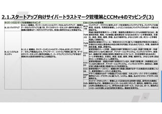 14
2.1.スタートアップ向けサイバートラストマーク管理策とCCMv4のマッピング(3)
CSA CCMv4の管理策
サイバートラストマークの管理策のマッピング
バックアップ:クラウドに保存したデータを定期的にバックアップする。バックアップの機
密性、完全性、可用性を確保し、レジリエンスのためにバックアップからのデータ復元を
検証する。
BCR
-08
B10.1 組織は、サイバーエッセンシャルズマークのA.8バックアップ:重要な
データのバックアップに基づき、すべてのサイバーセキュリティ要件を実装して、
組織の重要なデータがバックアップされ、安全に保存されることを保証する。
B.10 バックアップ
脅威と脆弱性管理ポリシーと手順:脆弱性の悪用からシステムを保護するために、脆
弱性を特定、報告、その修復に優先順位をつけるためのポリシーと手順を策定、文書
化、承認、周知、適用、評価、および維持する。少なくとも年１回、ポリシーと手順を
見直して更新する。
TVM
-01
B.12.1 組織は、サイバーエッセンシャルズマークのA.6セキュア/プロテク
ト:セキュア構成およびA.7アップデート:ソフトウェア更新に基づき、すべて
のサイバーセキュリティ要件を実装して、ハードウェアとソフトウェアが安全で
更新された設定を使用することを保証する。
B.12 システムセ
キュリティ
脆弱性の修復スケジュール:特定されたリスクに基づいて脆弱性が特定された場合に、
計画された対応と緊急時の対応の両方を可能にするためのプロセス、手順、技術的手
段を定義、実装、評価する。
TVM
-03
変更管理ポリシーと手順:資産が内部で管理されているか、外部で管理(例:外部
委託)されているかに関わらず、アプリケーションやシステム、インフラストラクチャ、設定
など、組織が持つ資産の変更に関連するリスクについて、それを管理するためのポリ
シーと手順を確立、文書化、承認、伝達、適用、評価、維持する。 少なくとも年1回は
ポリシーと手順をレビューし更新する。
CCC-
01
変更管理技術:資産が内部で管理されているか、外部で管理(例:外部委託)され
ているかに関わらず、アプリケーションやシステム、インフラストラクチャ、設定など、組織
が持つ資産の変更に関連するリスクを管理する。
CCC-
03
変更管理のベースライン:組織の持つ資産に関連するすべての承認された変更につい
て、変更管理のベースラインを確立する。
CCC-
06
デザイン段階からのデータ保護とデフォルト設定:セキュリティ・バイ・デザインの原則と
業界のベスト・プラクティスに基づいて、システム、製品、およびビジネス・プラクティスを
開発する。
DSP-
07
ネットワークセキュリティ:事業によって正当化される形態で認証、認可された接続に
制限するように、環境間のコミュニケーションをモニタリング、暗号化、制限する。少なく
とも年1回構成をレビューし、許可された全てのサービス、プロトコル、ポート、補完的コ
ントロールの文書による正当性を文書化し、構成を支持する。
IVS-
03
 