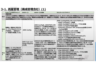20
3-1. 資産管理（構成管理含む）(1)
セキュリティベストプラクティス
AWSサービスの説明
AWSサービス
Cyber Trust向けのマッピング
#
資産管理:
このドメインの目的は、組織内のハードウェアおよびソフトウェア資産を特定し、追跡することによって、サイバーセキュリティ対策およびプロセスが資産ライフサイ
クル全体で実装されるよう保証することにある。積極的な資産管理により、組織はリスクを監視し、環境内における資産の制御を可能にして、許可された資産
のみが使用およびインストールされるようにする。
B.8
AWS Configのセキュリティベストプラクティス:
•AWS Configのデータ保護
•AWS Configのアイデンティティ／アクセス管理
•AWS Configのログ記録と監視
•Interface Amazon VPC Endpointsを備えたAWS
Configの使用
•AWS Configのインシデント対応
•AWS Configのコンプライアンス検証
•AWS Configのレジリエンス
•AWS Configのインフラストラクチャセキュリティ
•クロスサービスの混乱時の副次的予防
•AWS Configのセキュリティベストプラクティス
AWS Configは、AWSアカウント内
のAWSリソースの構成の詳細なビュー
を提供する。これには、リソースが互いに
どのように関連しているか、および過去
にどのように構成されていたかが含まれ
ており、構成や関係性が時間とともにど
のように変化するかを見ることができる。
AWS Config
組織は、環境内に存在する
ハードウェアおよびソフトウェ
アを特定し、一般的なサイ
バー脅威から保護している。
B.8.
1
AWSコストおよび使用状況レポートは、AWSの使用状況を追跡
し、アカウントに関連する推定料金を提供する。各レポートには、
AWSアカウントで使用するAWS製品、使用タイプ、および操作
の各組み合わせに対する明細項目が含まれている。
AWSコストおよび使用状況レポート
（AWS CUR）には、利用可能な最
も包括的なコストおよび使用状況デー
タが含まれている。
AWS Cost and
Usage Reports
(CUR)
タグ付けのためのセキュリティベストプラクティス:
•Tag Editorのデータ保護
•Tag Editor向けのアイデンティティ／アクセス管理
•Tag Editorのタグ記録と監視
•Tag Editor向けのコンプライアンス検証
•Tag Editorのレジリエンス
•Tag Editorのインフラストラクチャセキュリティ
AWSリソースにメタデータをタグの形で
割り当てることができる。各タグは、ユー
ザー定義のキーと値から成るラベルであ
る。タグはリソースの管理や識別、整理、
検索、フィルタリングに役立つ。リソース
を目的や所有者、環境、その他の基準
で分類するためにタグを作成できる。
ユーザーのAWS
リソースのタグ付け
組織は、ハードウェアおよび
ソフトウェアを機密性および/
または機微度レベルに従って
分類および処理するプロセス
を確立し、実装している。これ
により、それらが適切なセキュ
リティと保護を受けることを
保証する。
B.8.
4
 