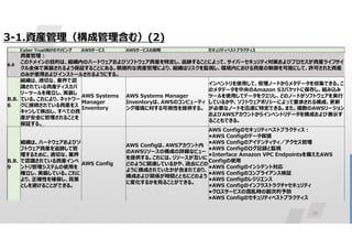 21
3-1.資産管理（構成管理含む）(2)
セキュリティベストプラクティス
AWSサービスの説明
AWSサービス
Cyber Trust向けのマッピング
#
資産管理:
このドメインの目的は、組織内のハードウェアおよびソフトウェア資産を特定し、追跡することによって、サイバーセキュリティ対策およびプロセスが資産ライフサイ
クル全体で実装されるよう保証することにある。積極的な資産管理により、組織はリスクを監視し、環境内における資産の制御を可能にして、許可された資産
のみが使用およびインストールされるようにする。
B.8
インベントリを使用して、管理ノードからメタデータを収集できる。こ
のメタデータを中央のAmazon S3バケットに保存し、組み込み
ツールを使用してデータをクエリし、どのノードがソフトウェアを実行
しているかや、ソフトウェアポリシーによって要求される構成、更新
が必要なノードを迅速に特定できる。また、複数のAWSリージョン
およびAWSアカウントからインベントリデータを構成および表示す
ることもできる。
AWS Systems Manager
Inventoryは、AWSのコンピューティ
ング環境に対する可視性を提供する。
AWS Systems
Manager
Inventory
組織は、適切な、業界で認
識されている資産ディスカバ
リーツールを確立し、実装し
ている。これにより、ネットワー
クに接続されている資産をス
キャンして検出し、すべての資
産が安全に管理されることを
保証する。
B.8.
6
AWS Configのセキュリティベストプラクティス:
•AWS Configのデータ保護
•AWS Configのアイデンティティ／アクセス管理
•AWS Configのログ記録と監視
•Interface Amazon VPC Endpointsを備えたAWS
Configの使用
•AWS Configのインシデント対応
•AWS Configのコンプライアンス検証
•AWS Configのレジリエンス
•AWS Configのインフラストラクチャセキュリティ
•クロスサービスの混乱時の副次的予防
•AWS Configのセキュリティベストプラクティス
AWS Configは、AWSアカウント内
のAWSリソースの構成の詳細なビュー
を提供する。これには、リソースが互いに
どのように関連しているかや、過去にどの
ように構成されていたかが含まれており、
構成および関係が時間とともにどのよう
に変化するかを見ることができる。
AWS Config
組織は、ハードウェアおよびソ
フトウェア資産を追跡して管
理するために、適切な、業界
で認識されている資産インベ
ントリ管理システムの使用を
確立し、実装している。これに
より、正確性を確保し、見落
としを避けることができる。
B.8.
9
 