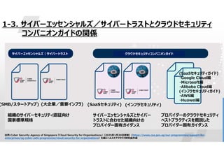 6
1-3. サイバーエッセンシャルズ／サイバートラストとクラウドセキュリティ
コンパニオンガイドの関係
サイバーエッセンシャルズ｜サイバートラスト クラウドセキュリティコンパニオンガイド
組織のサイバーセキュリティ認証向け
国家標準規格
サイバーエッセンシャルズとサイバー
トラストに合わせた組織向けの
クラウド固有ガイダンス
サイバーエッセンシャルズとサイバー
トラストに合わせた組織向けの
プロバイダー固有ガイダンス
プロバイダーのクラウドセキュリティ
ベストプラクティスを概説した
プロバイダー固有ガイダンス
(SMB/スタートアップ) (大企業／重要インフラ) (SaaSセキュリティ) (インフラセキュリティ)
(SaaSセキュリティガイド)
・Google Cloud編
・Microsoft編
・Alibaba Cloud編
(インフラセキュリティガイド)
・AWS編
・Huawei編
出所:Cyber Security Agency of Singapore 「Cloud Security for Organisations」（2025年1月20日更新）(https://www.csa.gov.sg/our-programmes/support-for-
enterprises/sg-cyber-safe-programme/cloud-security-for-organisations）を基にヘルスケアクラウド研究会作成
 
