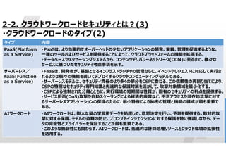 14
2-2. クラウドワークロードセキュリティとは?(3)
・クラウドワークロードのタイプ(2)
内容
タイプ
・PaaSは、より効率的でオーバーヘッドの少ないアプリケーションの開発、実装、管理を促進するような、
一連のツールおよびサービスを提供することによって、クラウドプラットフォームの機能を拡張する。
・データベースやメッセージングシステムから、コンテンツデリバリーネットワーク(CDN)に至るまで、様々な
サービスに基づいたセキュリティ考慮事項を示す。
PaaS(Platform
as a Service)
・FaaSは、開発者が、基盤となるインフラストラクチャの管理なしに、イベントやリクエストに対応して実行さ
れるような個々の機能を書いてデプロイするクラウドコンピューティングモデルである。
・サーバーレスモデルは、セキュリティ責任のより多くの部分をCSPに委ねる。この信頼性の再割り当てにより、
CSPの特別なセキュリティ専門知識と先進的な保護対策を活かして、攻撃対象領域を最小化する。
・CSPによる強制された分離とともに、実行環境の短期間な性質が、固有のセキュリティの利点を提供する。
・サービス拒否(DoS)攻撃や自動スケーリングによる経済的疲弊など、不正アクセスや潜在的攻撃に対す
るサーバーレスアプリケーションの保護のために、最小特権による秘密の管理と機能の構成が最も重要で
ある。
サーバーレス／
FaaS(Function
as a Service)
・AIワークロードは、膨大な量の学習用データを処理して、意思決定を行い、予測を提供する。敵対的攻
撃に対する保護、モデルの盗難の防止、プロンプトインジェクションに対する保護を特に強調しながら、デー
タの完全性とプライバシーを保証することが最も重要である。
・このような脆弱性にも関わらず、AIワークロードは、先進的な計算処理リソースとクラウド環境の拡張性
を活用する。
AIワークロード
 