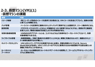 19
2-3. 仮想マシン(VM)(1)
・仮想マシンの課題
・
内容
課題
・特にユーザーが独自のイメージを提供できる場合には、VMイメージを安全にデプロイし、最新の状態
に保つことが課題となる。
イメージ制御
・ベースイメージを定期的に最新のセキュリティパッチで更新することは重要だが、リソース集約的になる。
パッチ管理
・クラウドサービスカスタマー(CSCs) が稼働中の VM を変更できるようにすると、意図せずに脆弱性
を導入したり、構成の逸脱を引き起こしたりする可能性がある。
変更管理
・VM内のOSやアプリケーションは、コンテナのようなより効率的なワークロードタイプに比べて、攻撃
対象領域が大きくなる。
攻撃対象領域管理
・⾧期間稼働し、手動で構成された仮想マシン(VM)は、頻繁に交換されないので、強固なセキュリ
ティ体制を維持するのが難しい。
ライフサイクル管理
・VMへのネットワークアクセスを保護するために必要な、詳細な制御メカニズムには、Secure
Shell(SSH)が含まれ、VMインスタンスへのアクセスに使用されるSSH秘密鍵の不注意な漏えいの
課題に対処することが含まれる。
ネットワークセキュリティ
・カーネルレベルの権限を持つルートキットやブートキットを使用して、ファームウェアやオペレーティングシ
ステムに感染させる。
ルートキットと
ブートキット
 