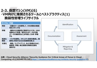 24
2-3. 仮想マシン(VM)(6)
・VM向けに推奨されるツールとベストプラクティス(1)
脆弱性管理ライフサイクル
出典:Cloud Security Alliance 「Security Guidance For Critical Areas of Focus in Cloud
Computing v5」(2024年7月15日)(https://cloudsecurityalliance.org/artifacts/security-guidance-v5)
内容
サイクル
・自動化ツールを使用して、VMの既知の脆弱
性をスキャンする
特定
・識別された脆弱性に関連するリスクを、VMの
役割および処理／保存されるデータの分類
(データの機密性など)を考慮して分析・評価
する
評価
・パッチを適用し、セキュリティ設定を構成し、脆
弱性に対処するための回避策を講じる
低減＆
報告
・報告、コンプライアンス、および監査のために、
脆弱性、評価、修正措置の詳細な記録を
保持する
文書化
 