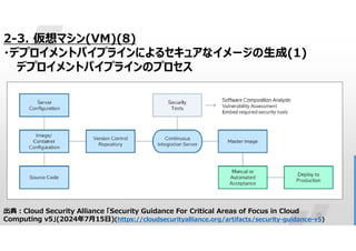 26
2-3. 仮想マシン(VM)(8)
・デプロイメントパイプラインによるセキュアなイメージの生成(1)
デプロイメントパイプラインのプロセス
出典:Cloud Security Alliance 「Security Guidance For Critical Areas of Focus in Cloud
Computing v5」(2024年7月15日)(https://cloudsecurityalliance.org/artifacts/security-guidance-v5)
 