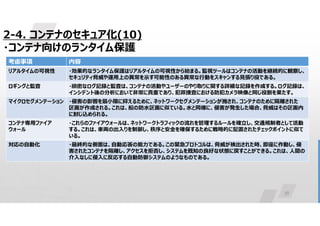 38
2-4. コンテナのセキュア化(10)
・コンテナ向けのランタイム保護
内容
考慮事項
・効果的なランタイム保護はリアルタイムの可視性から始まる。監視ツールはコンテナの活動を継続的に観察し、
セキュリティ脅威や運用上の異常を示す可能性のある異常な行動をスキャンする見張り役である。
リアルタイムの可視性
・緻密なログ記録と監査は、コンテナの活動やユーザーのやり取りに関する詳細な記録を作成する。ログ記録は、
インシデント後の分析において非常に貴重であり、犯罪捜査における防犯カメラ映像と同じ役割を果たす。
ロギングと監査
・侵害の影響を最小限に抑えるために、ネットワークセグメンテーションが施され、コンテナのために隔離された
区画が作成される。これは、船の防水区画に似ている。水と同様に、侵害が発生した場合、脅威はその区画内
に封じ込められる。
マイクロセグメンテーション
・これらのファイアウォールは、ネットワークトラフィックの流れを管理するルールを確立し、交通規制者として活動
する。これは、車両の出入りを制御し、秩序と安全を確保するために戦略的に配置されたチェックポイントに似て
いる。
コンテナ専用ファイア
ウォール
・最終的な側面は、自動応答の能力である。この緊急プロトコルは、脅威が検出された時、即座に作動し、侵
害されたコンテナを隔離し、アクセスを拒否し、システムを既知の良好な状態に戻すことができる。これは、人間の
介入なしに侵入に反応する自動防御システムのようなものである。
対応の自動化
 
