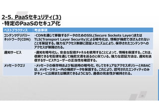 41
2-5. PaaSセキュリティ(3)
・特定のPaaSのセキュア化
考慮事項
ベストプラクティス
・CDNを通じて移動するデータのためのSSL(Secure Sockets Layer)または
TLS(Transport Layer Security)による暗号化は、情報が機密で改ざんされない
ことを保証する。強力なアクセス制御と認証メカニズムにより、保存されたコンテンツへの
アクセスが制限される。
コンテンツデリバリー
ネットワーク(CDN)
・通知を暗号化し、安全な配信チャネルを使用することによって、情報を保護する。これは、
信頼できる宅配便を通じて機密文書を送るのと似ている。強力な認証方法は、通知を送
信するサービスやユーザーの正当性を確認する。
通知サービス
・メッセージの保存時および転送時の暗号化、そしてセキュアなアクセスポリシーとRBAC
は、メッセージキュー内の機密データを保護する。これにより、認可されたエンティティのみ
がキューに公開または購読できるようになり、通信の完全性が維持される。
メッセージクエリ
 