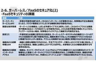 43
2-6. サーバーレス／FaaSのセキュア化(2)
・FaaSセキュリティの課題
内容
課題
・攻撃の可能性を創り出す。これらのインターフェースが侵害されると、攻撃者は不正な構成を
行ったり、クラウド環境をスパイしたりする権限を得る可能性がある。
サードパーティ
サービスとAPI
・サーバーレスの機能は、しばしば外部ライブラリに依存しており、これらのライブラリには脆弱
性や悪意のあるコードが含まれている可能性がある。これらの依存関係が厳密にチェックされ、
アップデートされない場合、攻撃者のバックドアとして機能する可能性がある。
脆弱な依存関係
・不適切または過剰に認可された設定は、サーバーレスアーキテクチャ内の機密リソースへのア
クセスを意図せずに開く可能性がある。機能を実行できる人とその機能がアクセスできるもの
に関連するセキュリティ設定は、アクションを制限するために厳密に管理されなければならない。
設定ミス
・機能に過剰な権限が付与されると、不正アクセスやデータ漏えいのリスクが大幅に高まる。こ
のような設定は、機能に必要以上のアクセスを許可し、攻撃者がこれらの権限を悪用する可
能性を高める。
機能向けの過剰
特権IAM
・機能は、ネットワークセグメンテーションやACL(アクセス制御リスト)などの適切なネットワーク
制御なしに直接インターネットにアクセスできる場合がある。この制限の欠如は、機能を外部
の脅威にさらすだけでなく、外部のエンティティによるデータ流出の潜在的なチャネルにもなる。
機能向けの直接
インターネット
アクセス
 