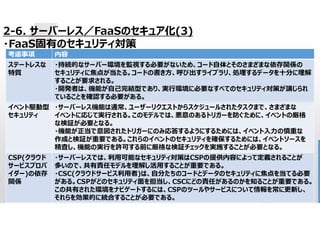 44
2-6. サーバーレス／FaaSのセキュア化(3)
・FaaS固有のセキュリティ対策
内容
考慮事項
・持続的なサーバー環境を監視する必要がないため、コード自体とそのさまざまな依存関係の
セキュリティに焦点が当たる。コードの書き方、呼び出すライブラリ、処理するデータを十分に理解
することが要求される。
・開発者は、機能が自己完結型であり、実行環境に必要なすべてのセキュリティ対策が講じられ
ていることを確認する必要がある。
ステートレスな
特質
・サーバーレス機能は通常、ユーザーリクエストからスケジュールされたタスクまで、さまざまな
イベントに応じて実行される。このモデルでは、悪意のあるトリガーを防ぐために、イベントの厳格
な検証が必要となる。
・機能が正当で意図されたトリガーにのみ応答するようにするためには、イベント入力の慎重な
作成と検証が重要である。これらのイベントのセキュリティを確保するためには、イベントソースを
精査し、機能の実行を許可する前に厳格な検証チェックを実施することが必要となる。
イベント駆動型
セキュリティ
・サーバーレスでは、利用可能なセキュリティ対策はCSPの提供内容によって定義されることが
多いので、共有責任モデルを理解し活用することが重要である。
・CSC(クラウドサービス利用者)は、自分たちのコードとデータのセキュリティに焦点を当てる必要
がある。CSPがどのセキュリティ面を担当し、CSCにどの責任があるのかを知ることが重要である。
この共有された環境をナビゲートするには、CSPのツールやサービスについて情報を常に更新し、
それらを効果的に統合することが必要である。
CSP(クラウド
サービスプロバ
イダー)の依存
関係
 